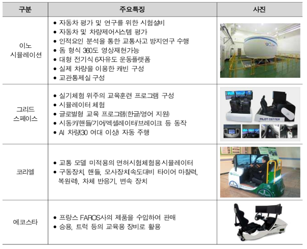 국내 운전 시뮬레이터 제품과 주요 특징