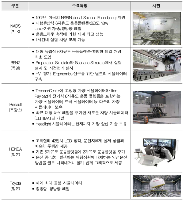 국외 운전 시뮬레이터 특징