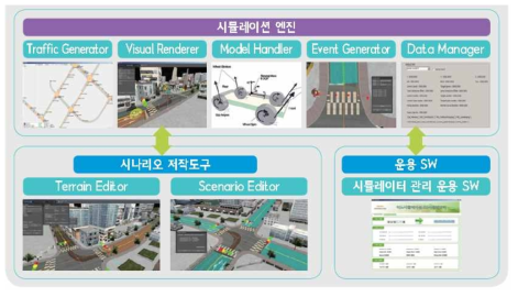 주행 시뮬레이션 S/W