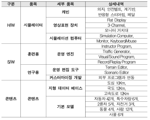 시뮬레이션 S/W 사양