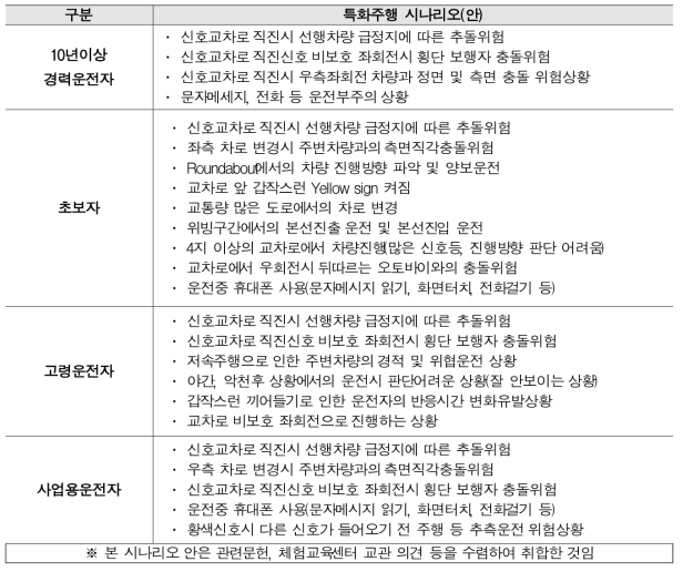 교육대상 별 특화주행 교육항목 검토