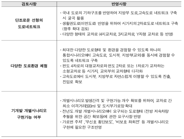 통합시나리오 네트워크 요구사항 반영결과