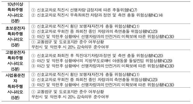 특화주행 시나리오 구성내용