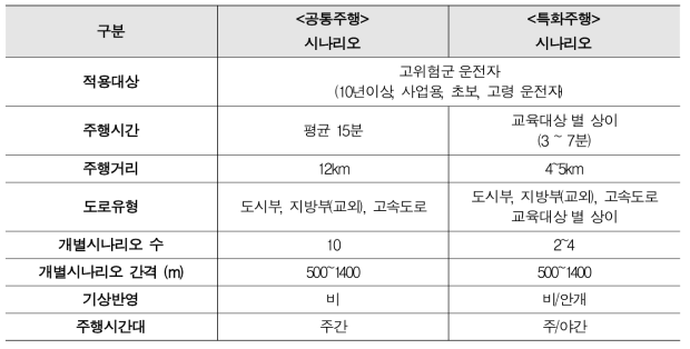 통합시나리오 ,  개요