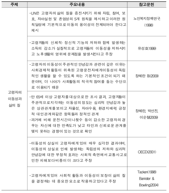 고령자의 이동성과 삶의 질 관련 문헌분석 결과