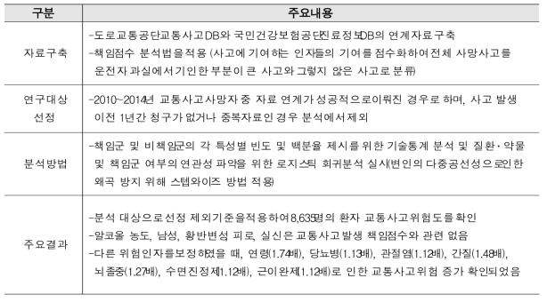 운전자 질환에 따른 교통사고 사망 위험도 분석 결과