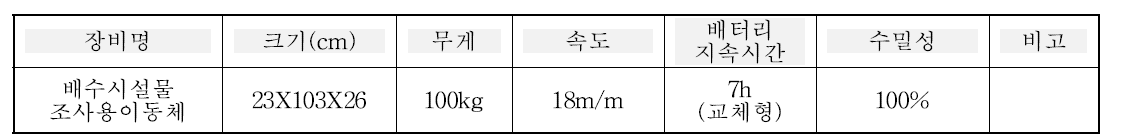 탐사로봇 제원