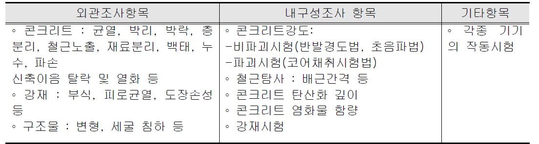 정밀안전진단 조사항목