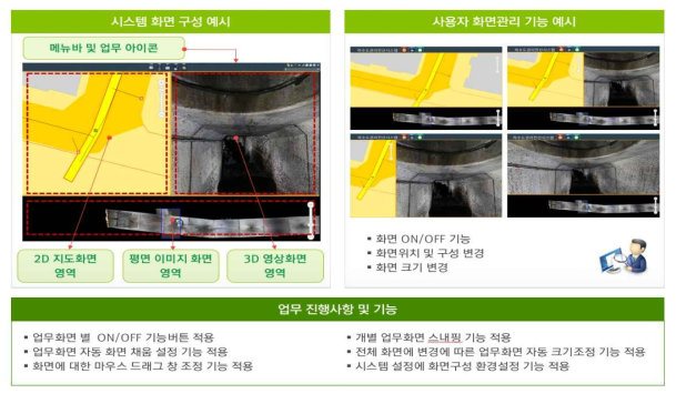 GIS 기반 시설물 관리 시스템