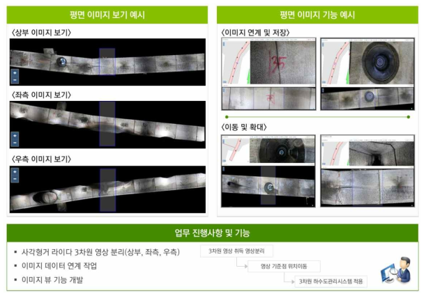 3차원 전개 시스템