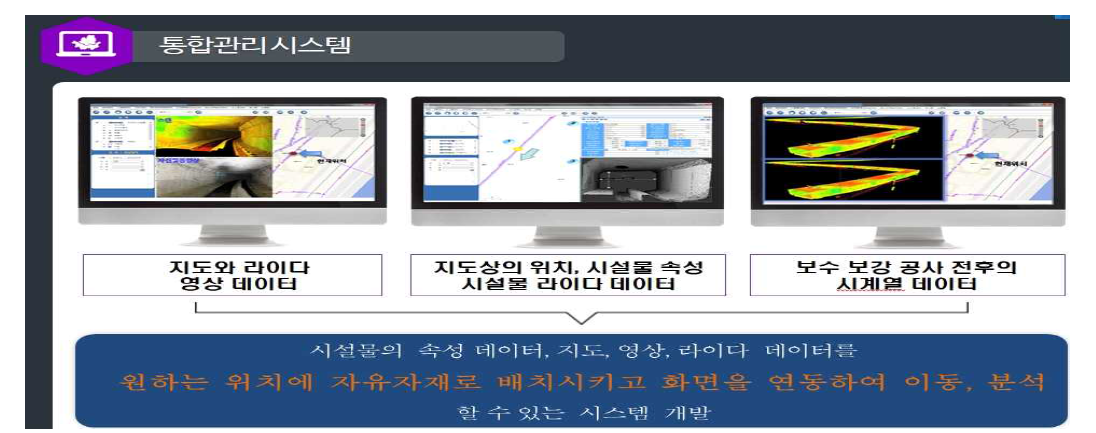 GIS 기반 3차원 자료 관리시스템