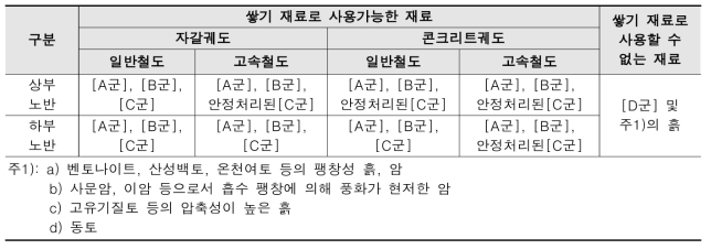 일반철도, 고속철도 쌓기 재료의 구분 제시(안)