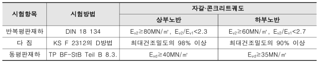 상・하부노반의 다짐도 품질기준 개정(안)