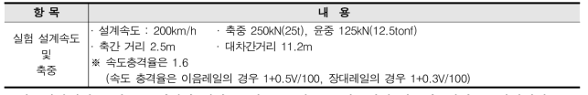 실험하중 산정조건