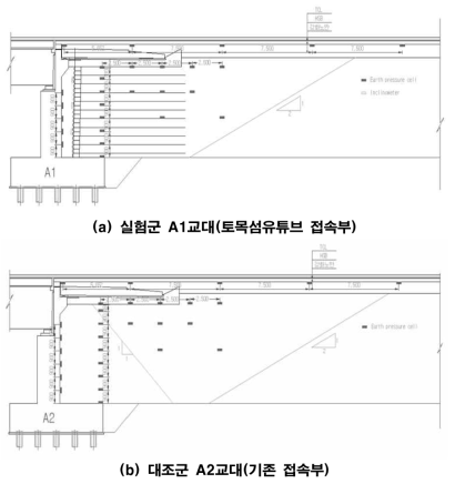 시험교대 A1, A2의 센서 설치 계획도