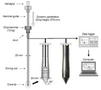 동적 관입방법이 적용된 하이브리드 콘 관입기