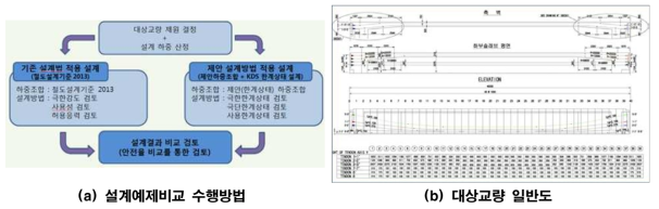 신구 설계예제 비교 및 대상교량