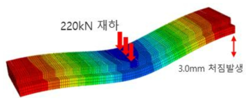 구조해석을 통한 처짐 검토