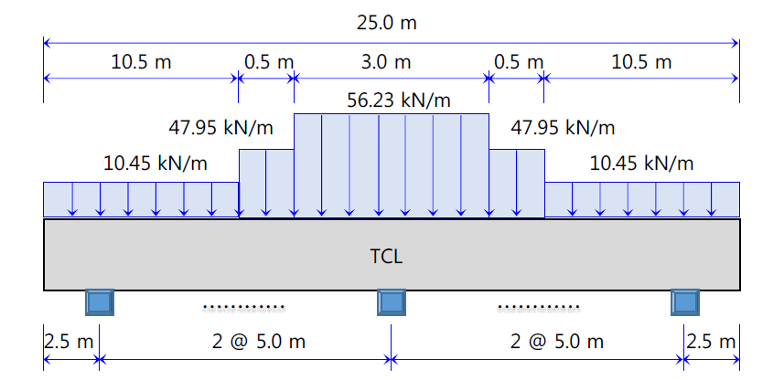 횡방향지지 블록 5m 간격 배치시 하중 산정