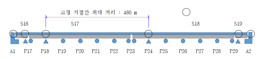 고정지점부 앵커 설치 위치