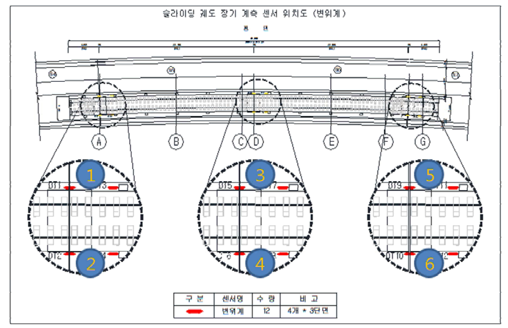 슬라이딩궤도 장기 계측 센서 위치도 (저감율 확인위치)