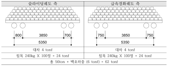 하중재하 트레일러 제원 및 재하하중 크기