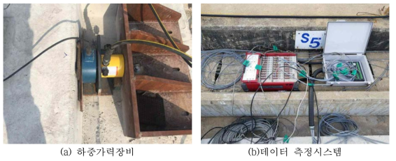 횡방향 하중 재하시험 측정 장비