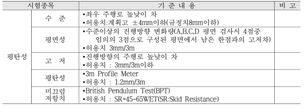 경전철 콘크리트 주행로 평탄성 기준