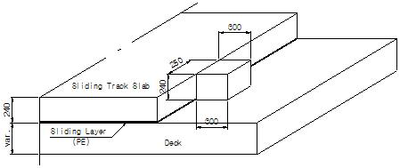 슬라이딩 궤도 횡방향 지지블럭 형상