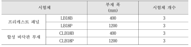 시험체 제원