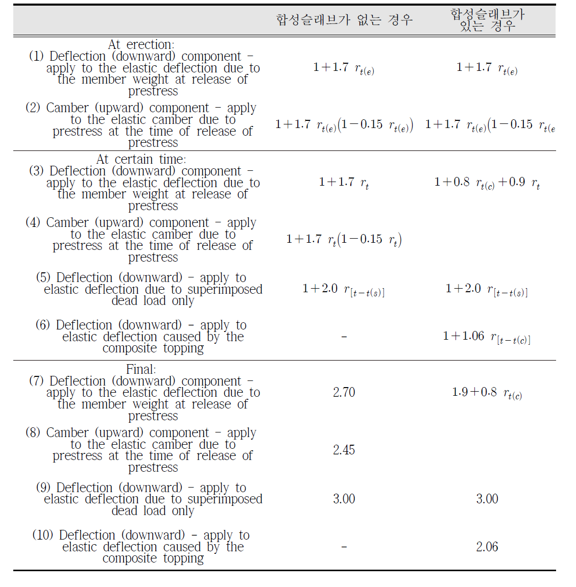 향상된 PCI Multipliers