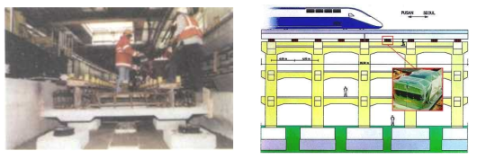 플로팅 궤도시스템의 부설 및 경부고속철도에 설치된 플로팅 슬래브