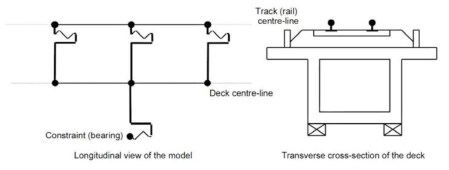 Typical model of the track-deck-bearing system