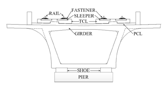 교량상 콘크리트궤도의 Interface 관련 구성요소