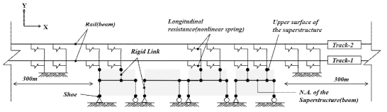 Schematic diagram