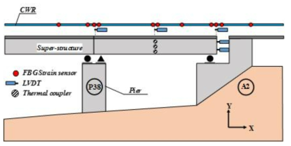 Measuring system