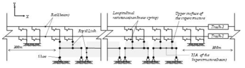 Schematic diagram of analysis model (Plane view)