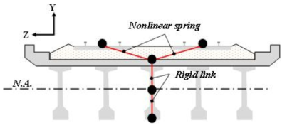 Schematic diagram of analysis model (Section view)