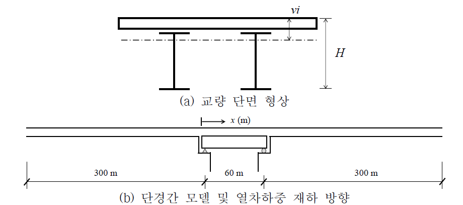 대상 교량