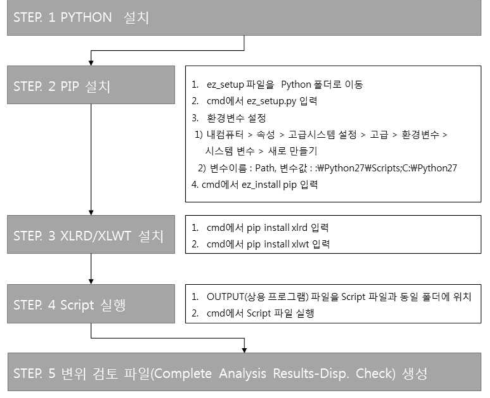 연동 프로그램 이용 방법