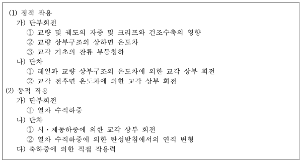 교량 단부 사용성 검토 시 고려되는 작용력