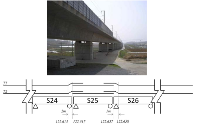 Target bridge(high-speed line, C bridge(Total length 1.9km))