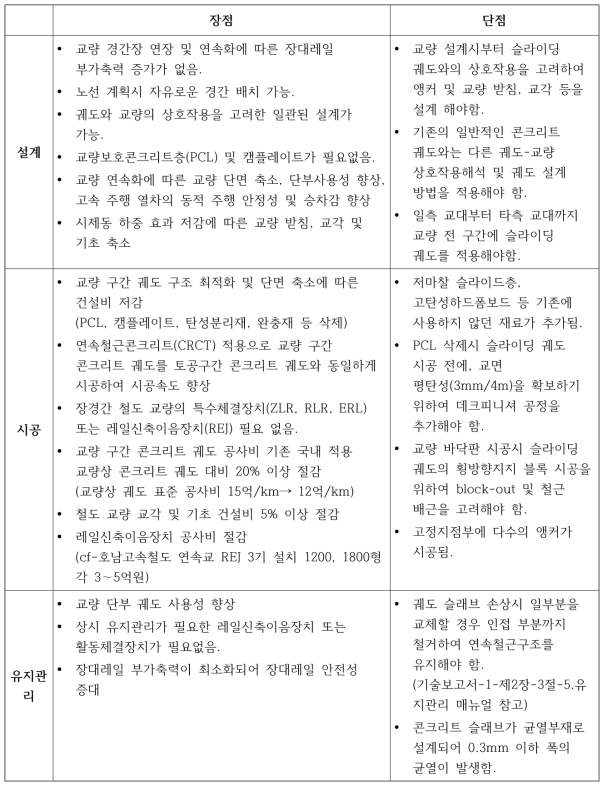 슬라이딩 궤도의 장단점