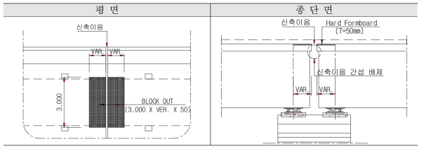 교량 단부 회전 흡수를 위한 하드폼보드 설치 개념도