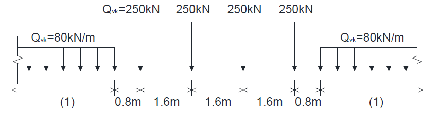 UIC LM71 하중선도 (=HL25)