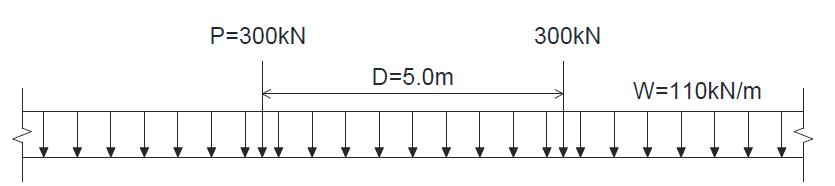 UIC LM2000 하중선도