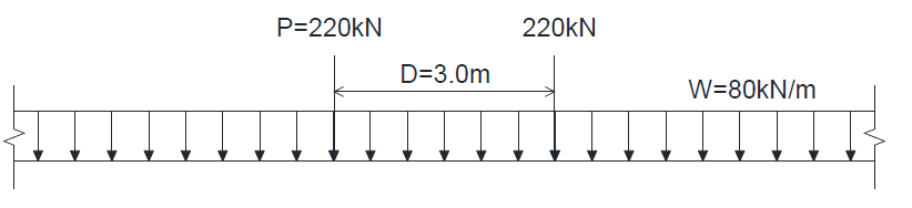 KRL-2012 표준열차하중도(여객, 화물 혼용선)