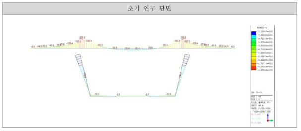 초기 연구단면의 횡방향 단면력도