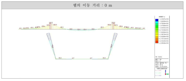 웹을 0m 이동하였을 때의 단면력도