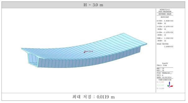 형고 3.0m의 처짐도